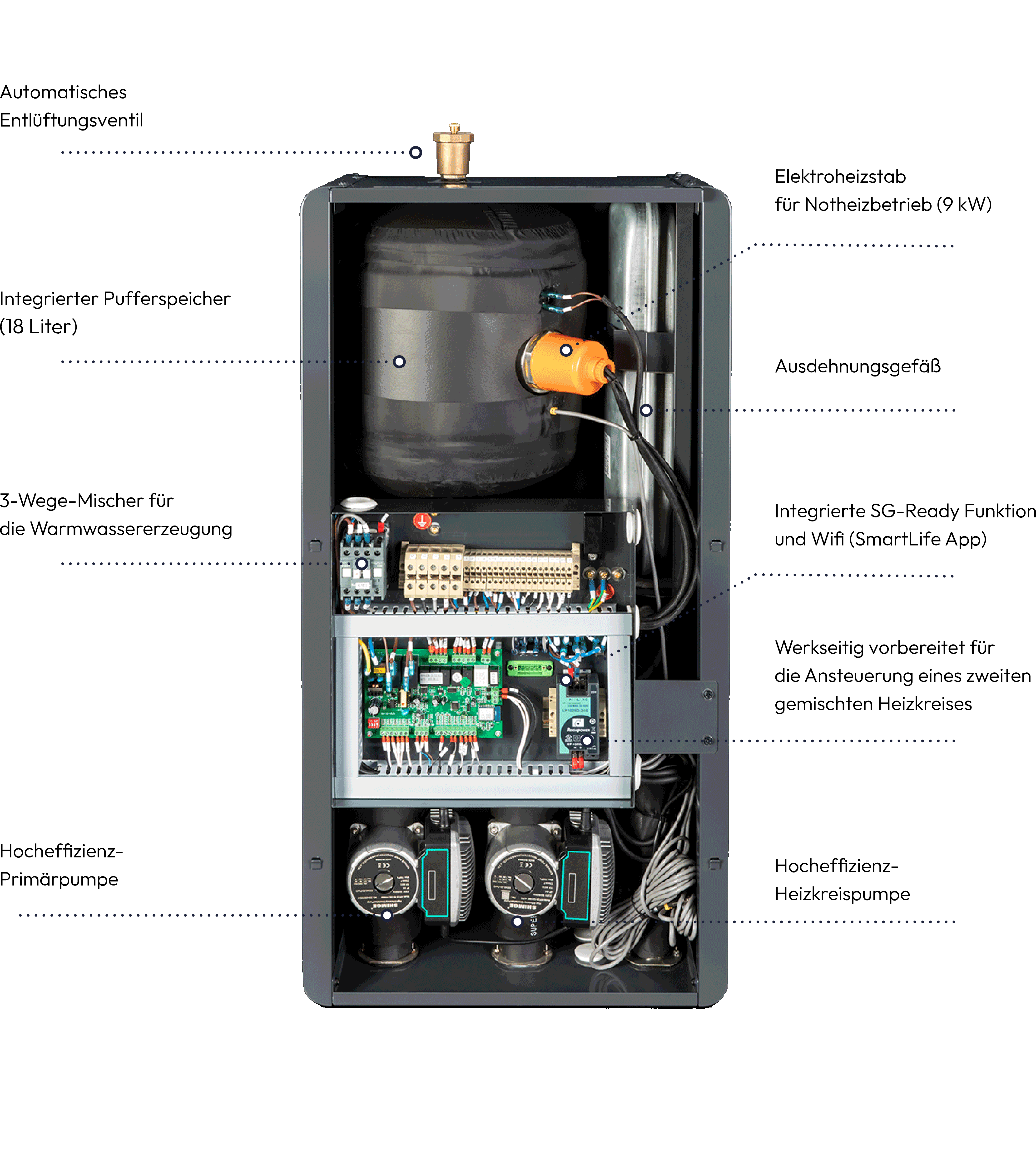 ECOSENSE-Monoblock-Hydromodul